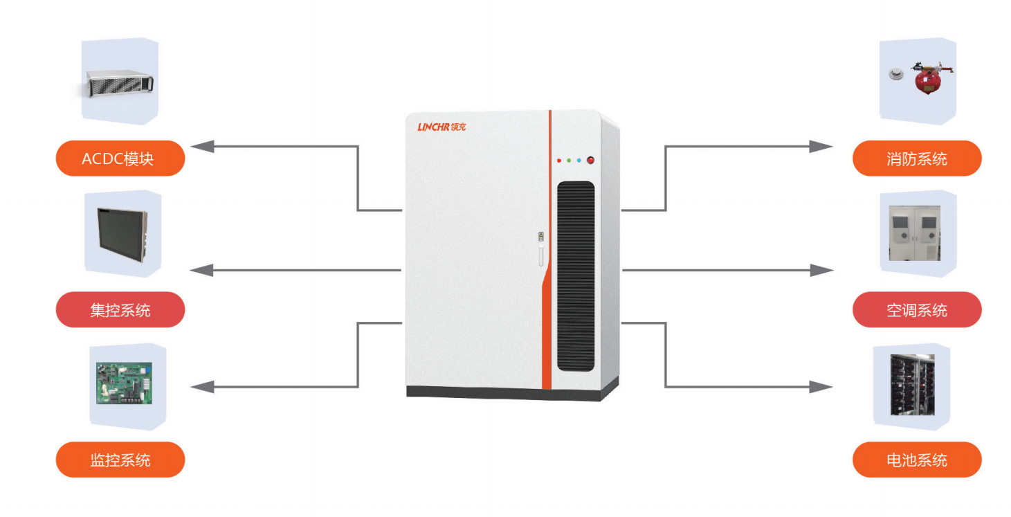 分布式储能系统